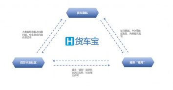 擁有230萬貨車司機，這家企業如何憑借數字化引擎為3000萬卡友降低成本