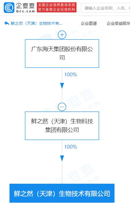 海天集團關聯企業進軍生物技術領域，成立注冊資本2000萬元新公司